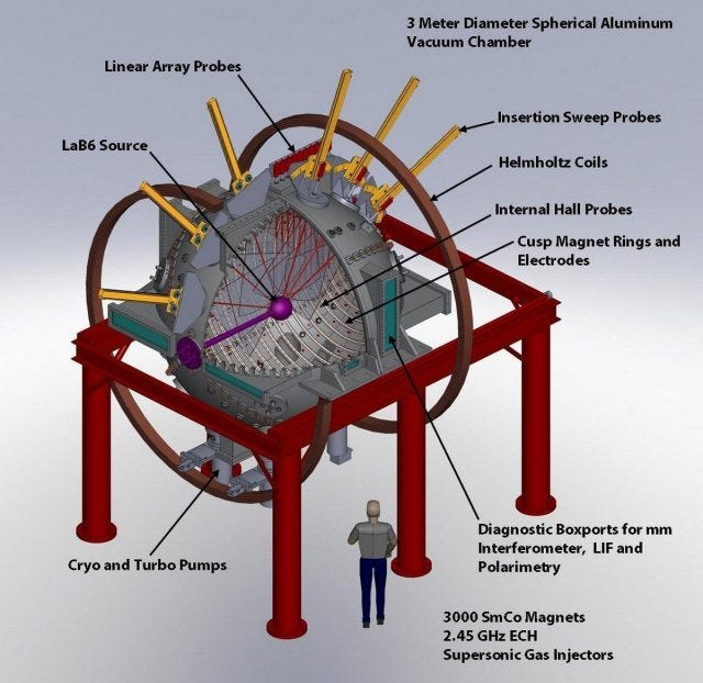 Visualization of plasma dynamics in the Big Red Ball