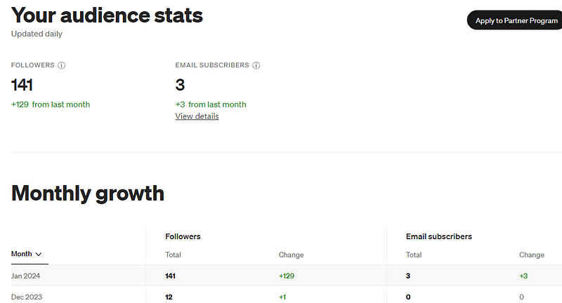 Growth in followers