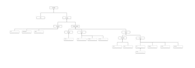 Visualizing Income Sources