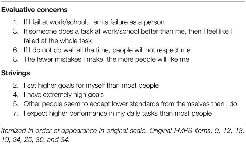 Frost Multidimensional Perfectionism Scale